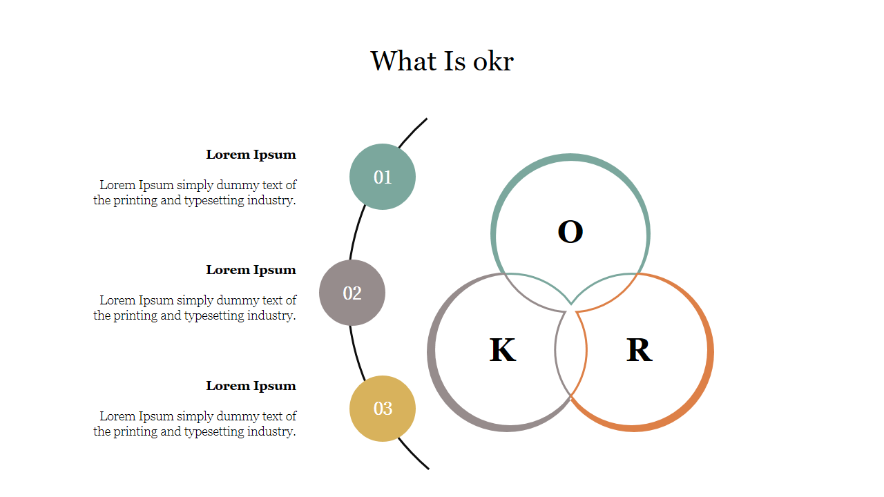 What Is Okr